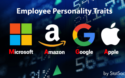 The Personalities of 4 Tech Giants’ Employees