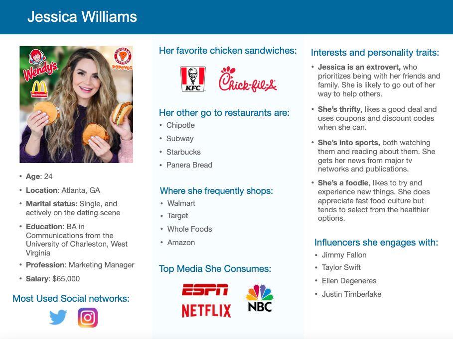 Here is the buyer persona behind the chicken sandwich craze