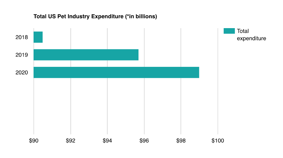 Total spend in the per industry 2018-2020