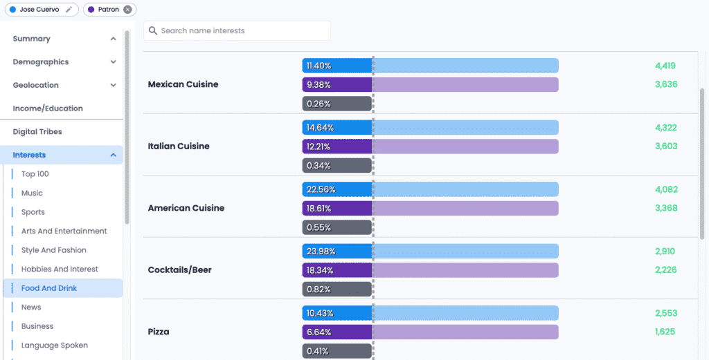 Jose Cuervo vs Patron 