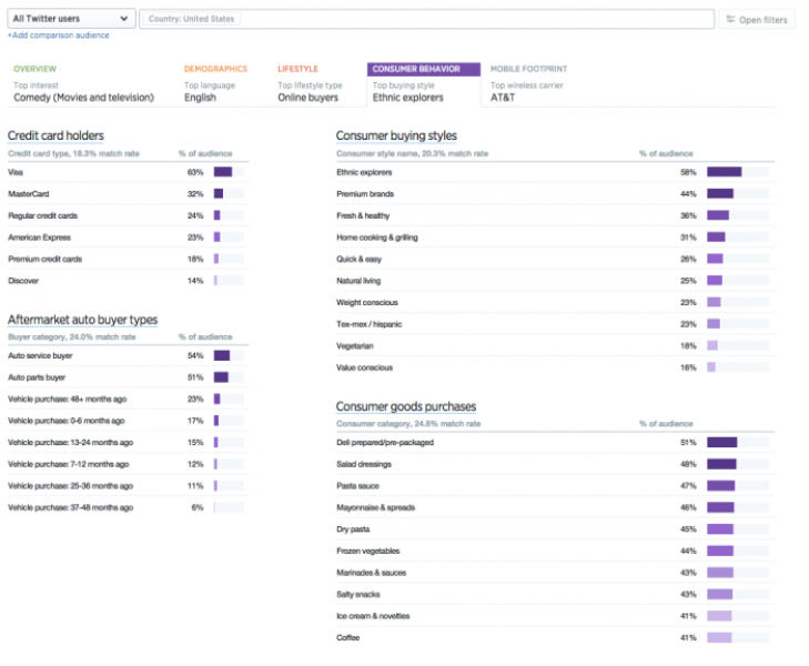 Twitter audience insights retired platform