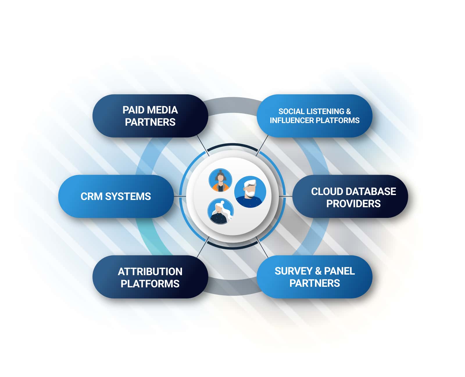 Webgraphics - Activate Audience Data in Seconds