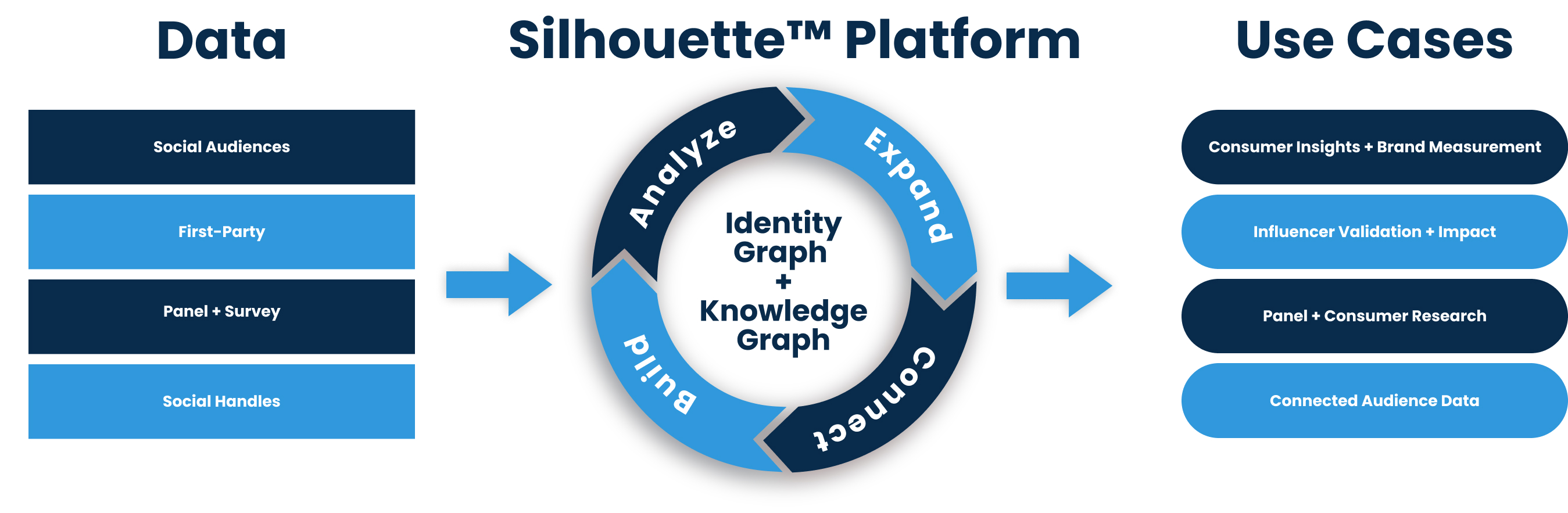 Webgraphics 2 - Silhouette Platform V3