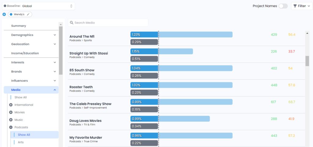 Social Audience Insights platform