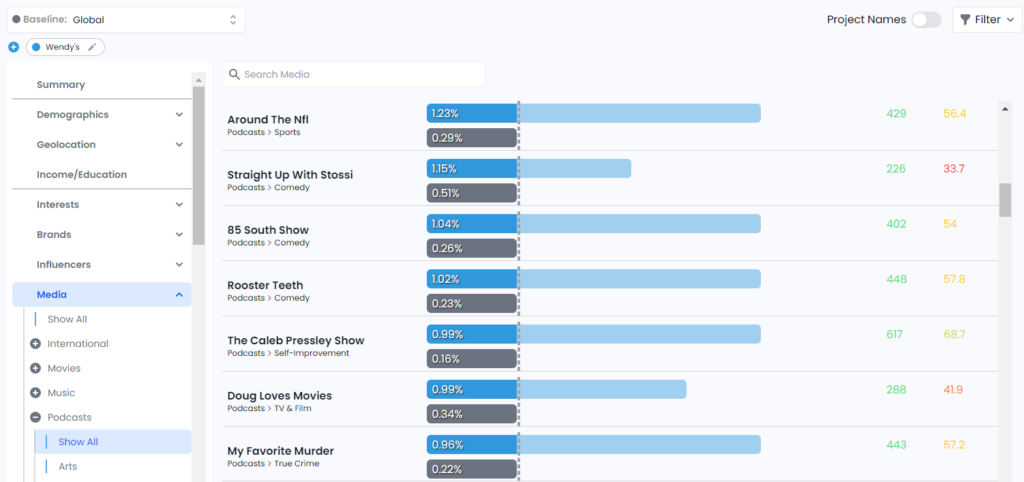 Social Audience Insights platform 