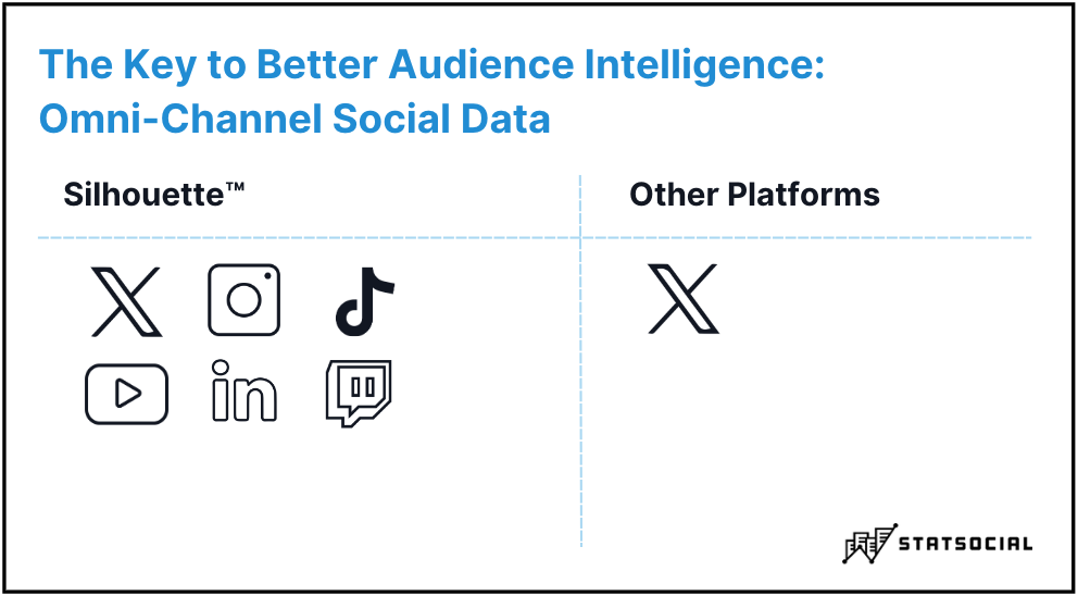 StatSocial's omni-channel social media insights sources