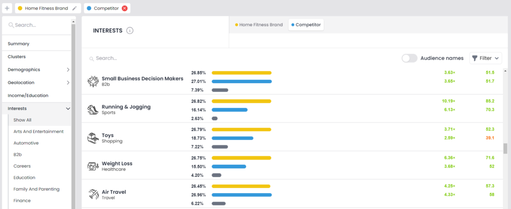 Comparing two audience using Silhouette's audience intelligence