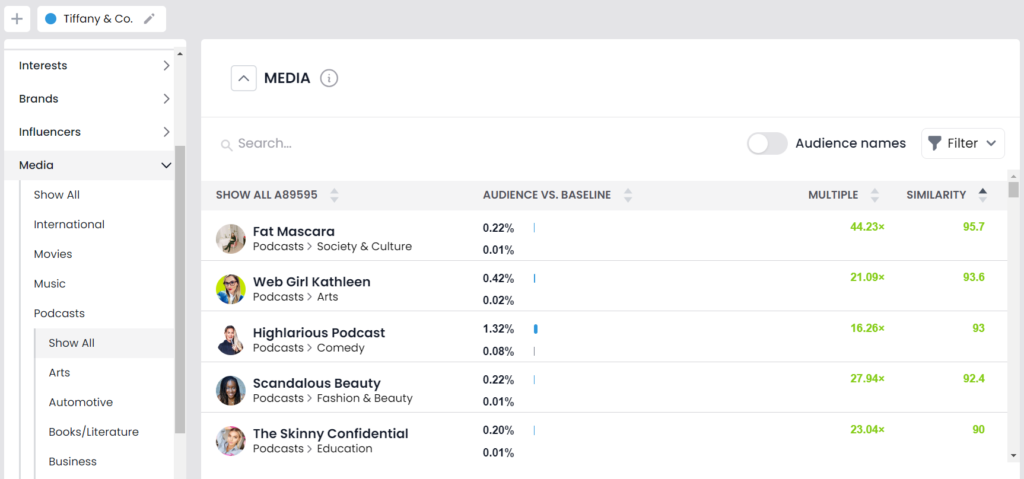 Consumer insights for Tiffany & Co.’s brand audience