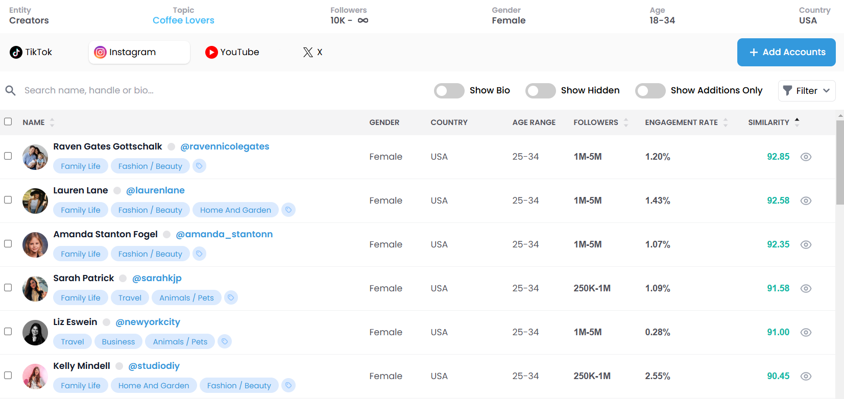 StatSocial Discovery - Dunkin' Influncer Discovery (1)