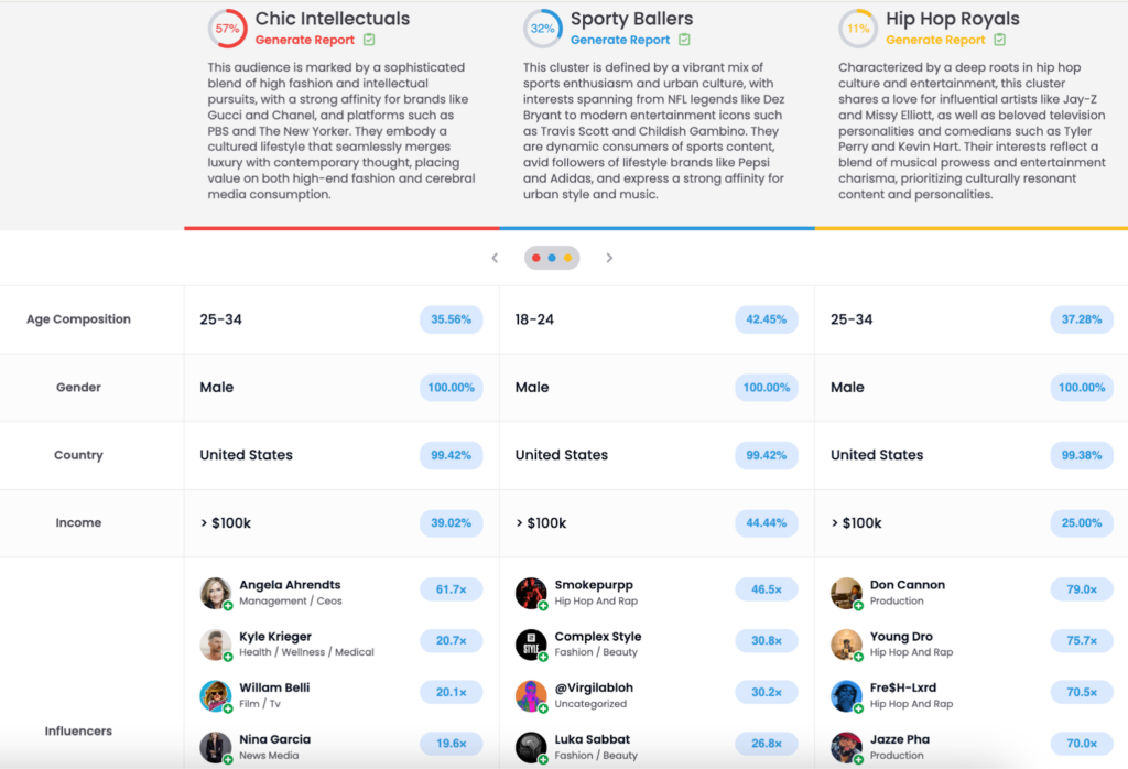 Designer menswear cluster insights