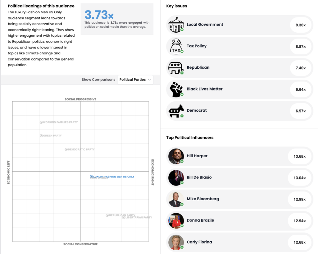 Screenshot of political insights of designer menswear