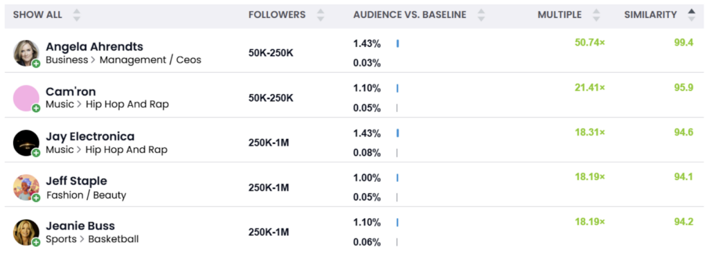Screenshot of influencer insights for a luxury menswear audience