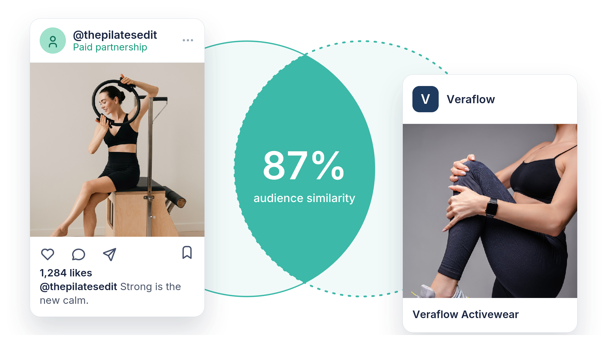 StatSocial influencer validation audience similarity